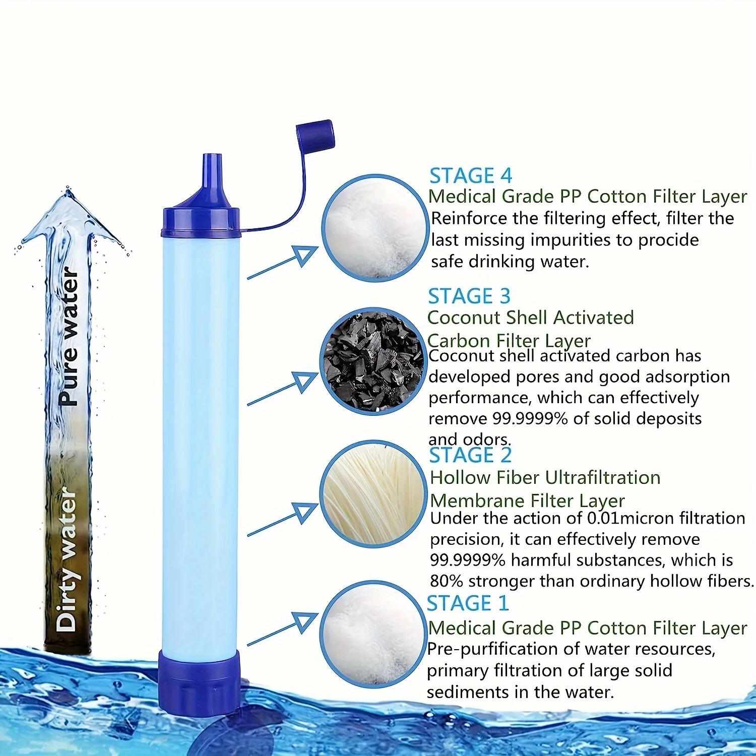Przenośna słomka do oczyszczan – Water Purification Straw recenzja i cena